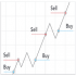 MT4-Pro Scalping MT4-Pro Scalping