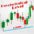MT4-Psychological levels MT4-Psychological levels