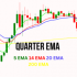 MT5-Quarter EMA MT5-Quarter EMA