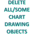 MT4-Quick Delete Chart Drawing Objects MT4-Quick Delete Chart Drawing Objects