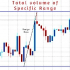 MT4-Total Volume of specific range Calculator MT4-Total Volume of specific range Calculator