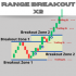 MT4-Range Breakout MT4 MT4-Range Breakout MT4