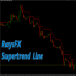 MT4-RaysFX Supertrend Line MT4-RaysFX Supertrend Line