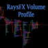 MT5-RaysFX Volume Profile MT5-RaysFX Volume Profile