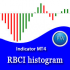 MT4-RBCI hist MT4-RBCI hist