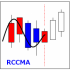 MT4-RCCMA Custom Moving Average for RCC MT4 MT4-RCCMA Custom Moving Average for RCC MT4