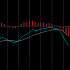 MT5-Real MACD for MT5 MT5-Real MACD for MT5
