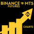 MT5-Real Time Binance Futures Ticks Data MT5-Real Time Binance Futures Ticks Data