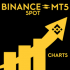 MT5-Real Time Binance Spot Ticks Data MT5-Real Time Binance Spot Ticks Data