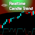 MT5-Realtime Candle Trend MT5-Realtime Candle Trend