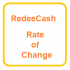 MT4-RedeeCash Rate of Change MT4-RedeeCash Rate of Change