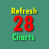 MT4-Refresh Twenty Eight Charts MT4-Refresh Twenty Eight Charts
