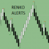 MT4-Renko Alerts MT4-Renko Alerts