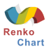 MT5-Renko Chart for MT5 MT5-Renko Chart for MT5