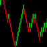 MT4-Renko indicator MainChart MT4-Renko indicator MainChart