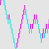 MT5-Renko Pro 5 MT5-Renko Pro 5