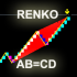 MT4-RenkoABCD MT4-RenkoABCD