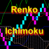 MT4-RenkoIchimoku MT4-RenkoIchimoku