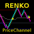 MT4-RenkoMaPriceChannel MT4-RenkoMaPriceChannel