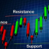 MT4-Resistance and support zones indicator MT4-Resistance and support zones indicator