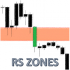 MT4-Resistance and Support Zones MT4-Resistance and Support Zones