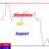 MT5-Resistance level and support level