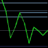 MT5-Resistances and Support MT5-Resistances and Support