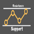 MT4-ResistanceSupport MT4-ResistanceSupport