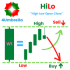 MT4-Reversal High Low MT4-Reversal High Low
