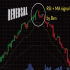MT5-Reversal Signal RSI and MA MT5-Reversal Signal RSI and MA