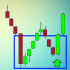 MT4-Reversal zones x2 MT4-Reversal zones x2