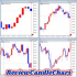 MT5-Review Candle Chart MT5-Review Candle Chart