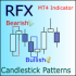 MT4-RFX Candlestick Patterns MT4-RFX Candlestick Patterns