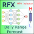 MT4-RFX Daily Range Forecast MT4-RFX Daily Range Forecast
