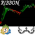 MT5-Ribbon Trend for MT5 MT5-Ribbon Trend for MT5
