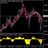 MT4-Ronz Scalper Eurusd MT4-Ronz Scalper Eurusd