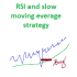 MT5-RSI and slow MA MT5-RSI and slow MA