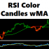 MT4-RSI Color Candles with Moving Average MT4-RSI Color Candles with Moving Average