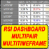 MT4-RSI Dashboard Multi period MT4-RSI Dashboard Multi period