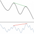 MT4-RSI Divergence EA MT4-RSI Divergence EA