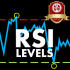 MT4-RSI Level EA MT4-RSI Level EA