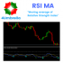 MT4-RSI MA Alert MT4-RSI MA Alert