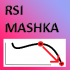 MT4-RSI Mashka MT4-RSI Mashka