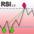 MT4-RSI Multiplier Pro MT4-RSI Multiplier Pro