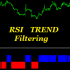 MT4-RSI Trend Filtering MT4-RSI Trend Filtering