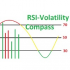 MT5-RSI Volatility Compass