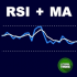 MT5-RSI with Moving Average MT5-RSI with Moving Average