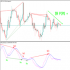 MT5-Rubdfx Divergence Detector MT5-Rubdfx Divergence Detector