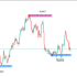 MT5-RubdFx Perfect Reversal MT5-RubdFx Perfect Reversal