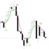 MT5-Rubdfx Swing Trend MT5-Rubdfx Swing Trend